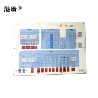 电源屏系统图(1200×800mm PVC)1张