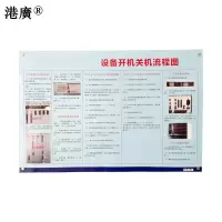 流程图标示牌(1200×900mm 亚克力 PVC)1套