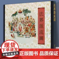 法界源流图 彭连熙 彭福来 中国历代名画作品 千佛图仙佛菩萨罗汉连环画 工笔画书籍 天津人民美术出版社