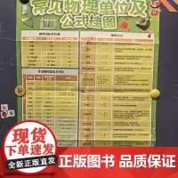 初中物理知识点挂图初中物理挂图中学生常见物理单位及公式挂图