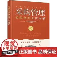 采购管理极简落地工作图解