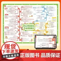 送视频课]小学英语语法思维导图挂图串记 英语速记知识点挂图墙贴三四五六年级小升初通用有声讲解 基础知识汇总小学英语知识挂