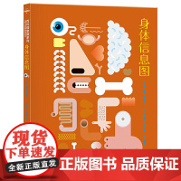 百科信息图-身体信息图