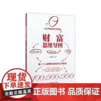 财富思维导图