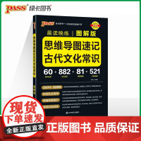 2025《晨读晚练》 高中思维导读速记古代文化常识(图解