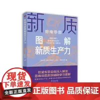 思维导图图解新质生产力 读懂新质生产力,把握中国经济未