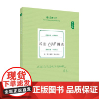 正版 背诵卷·民法198图表 张翔 中国政法大学出版社 2025厚大法考 张翔民法 民法法考客观题复习教材辅导书 民法考