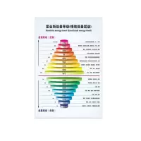 钟伯 心里挂图 情绪情感能量层级心理挂图 张