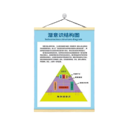 钟伯 心里挂图 潜意识结构图心理挂图 张