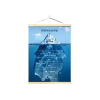 钟伯 心里挂图 萨提亚冰山理论心理挂图 张