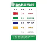 鑫睿辉 色标管理使用规则牌 500*444mm 个