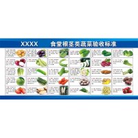 鑫睿辉 蔬菜验收标准牌 2400*1200mm 个