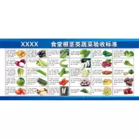 鑫睿辉 蔬菜验收标准牌 2400*1200mm 个