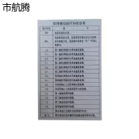 市航腾防滑器故障代码表70*110mm块