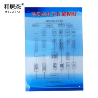 和居态 5MM亚克力标识牌(内容定制) 0.4x0.6m 块