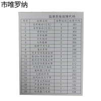 市唯罗纳故障代码标识85*110mm块
