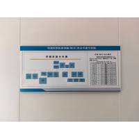 橙起晟捷 油库值班员亚克力展版 55*85cm