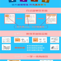 [M]看图写话就三步.从20字到200字.1年级-9787115384539