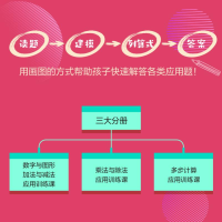 [M]图解数学思维训练课 建立孩子的数学模型思维 乘法与除法应用训练课-9787115540140