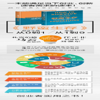 [M]野蛮生存:创业不是从0到1-9787205094225