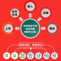 [M]如何成为谈判专家 快速掌握谈判心理学和谈判软技能-9787115563484