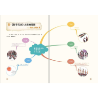 [M]写给儿童的思维导图孙子兵法故事 彩绘版(1-12)-9787538768381