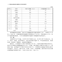 [M]中国金属资源关键性评价研究报告-9787518976560