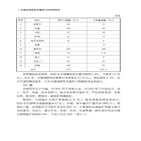 [M]中国金属资源关键性评价研究报告-9787518976560