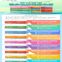 [M]高中化学必考知识随身记 大字号护眼版-9787554158302
