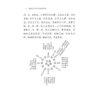 [M]脾胃论-9787521430097