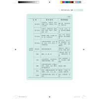 [M]补好营养好抗癌 肿瘤患者营养手册-9787547856642