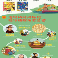 [M]清朝/大中国通史翻翻书 任立文 著 著 -9787572802317