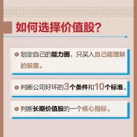 [M]长期价值投资 如何稳健地积累财富-9787115602183