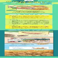 [M]科学分级阅读 3 下-9787302618874