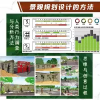[M]风景园林规划设计-9787571332280