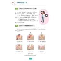 [M]口腔健康知识宣教手册-9787306074881