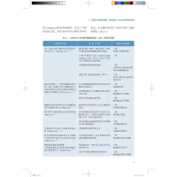 [M]脑积水-9787547858707