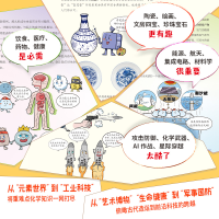 [M]军事中的化学 胡杨、刘圆圆、吴丹、王凯 著 -9787544872751