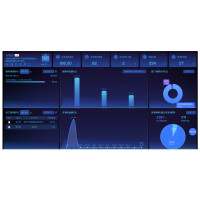 震坤行SAAS系统服务费 4年 服务 智能仓储组-坤同平台服务 平台服务费(买断)