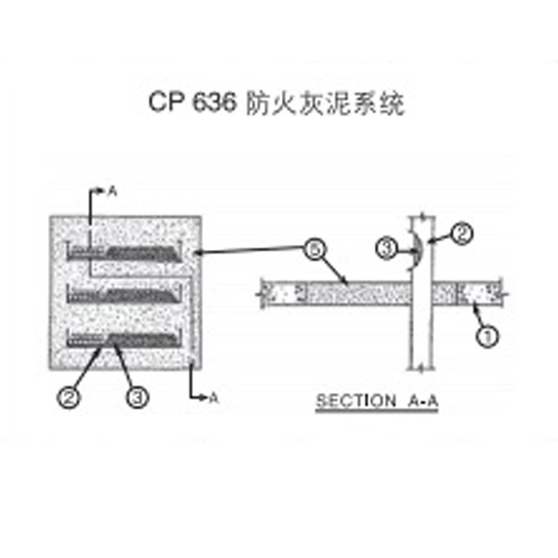 喜利得 灰泥 CP 636 (包)