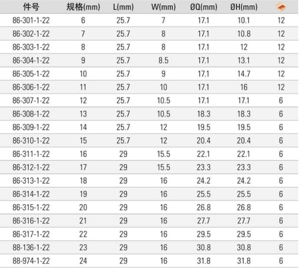 STANLEY/史丹利 3/8 10MM系列公制6角标准套筒 86-301-1-22 12mm 86-307