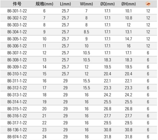 STANLEY/史丹利 3/8 10MM系列公制6角标准套筒 86-301-1-22 13mm 86-308