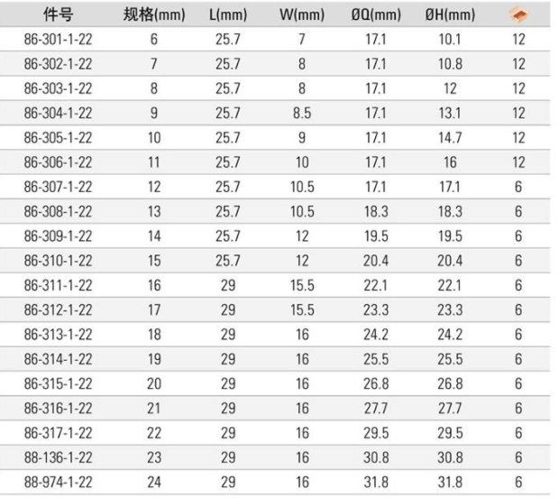 STANLEY/史丹利 3/8 10MM系列公制6角标准套筒 86-301-1-22 13mm 86-308