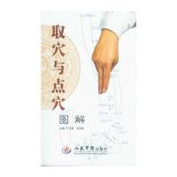 取穴与点解