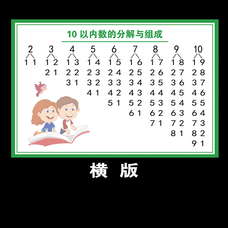 洋子（YangZi）儿童数字分解海报数的分解组合表墙贴10以内数的分解与组成海报