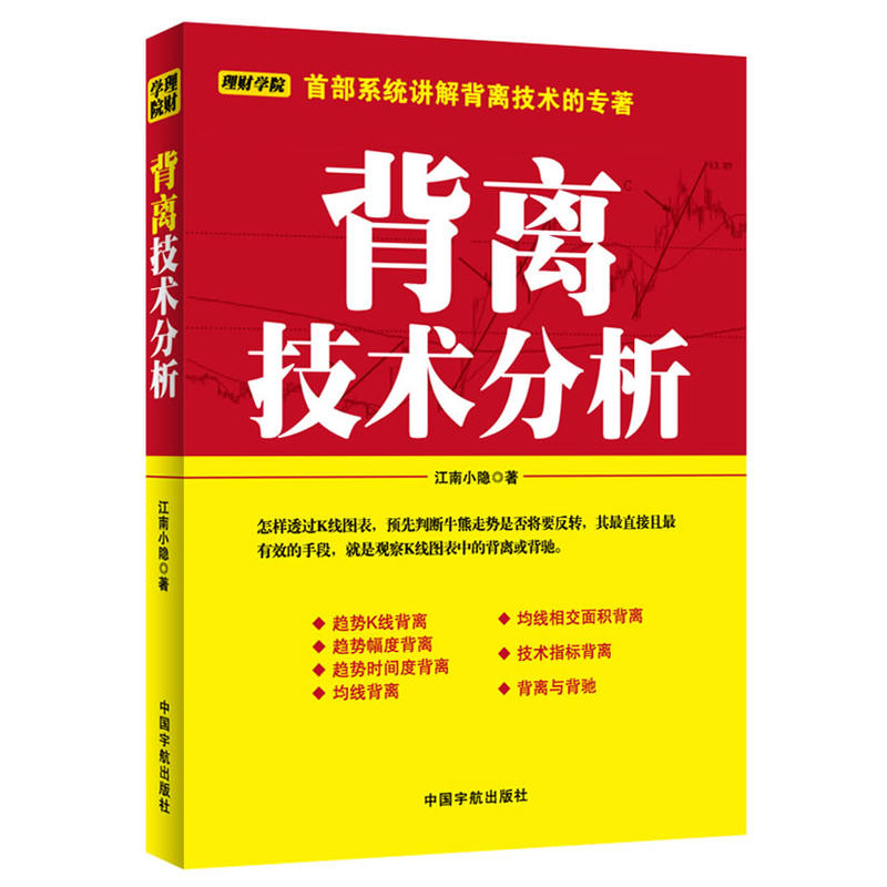 理财学院系列:背离技术分析