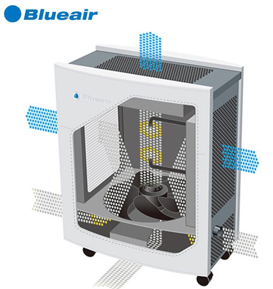 布鲁雅尔（Blueair）503