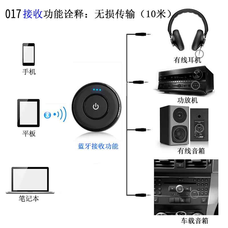 aux车载蓝牙接收器转音箱音频音响适配器3.5mm耳机4.1汽车免提通话有线变