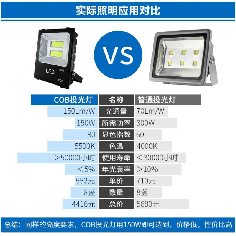 led投光灯户外球场照明灯防水超亮广告投射灯100w200w篮球网球场200W正白高亮款