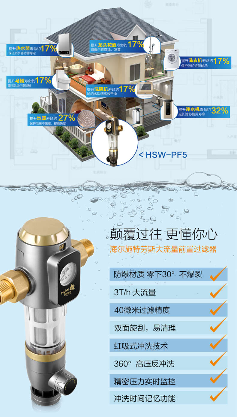 haier/海尔 前置过滤器 hsw-pf5 家用厨房 自来水管道 中央净水器 全
